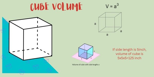 How to Find Volume of a Cube?