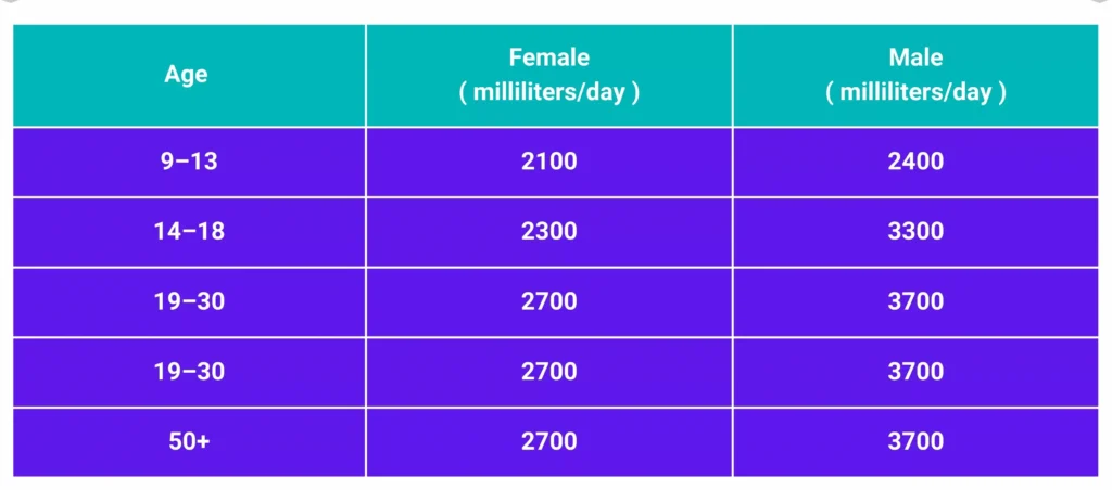 daily water intake chart drlogy cal ad