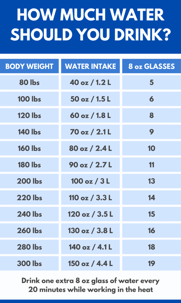how much water should you drink ab