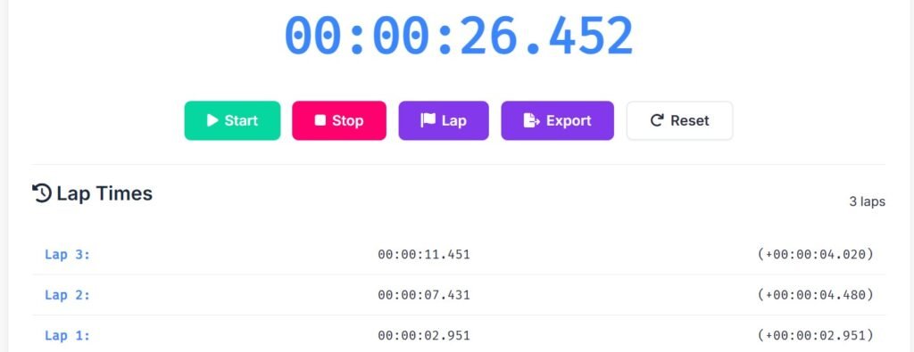 Free online stopwatch with lap time and accuracy