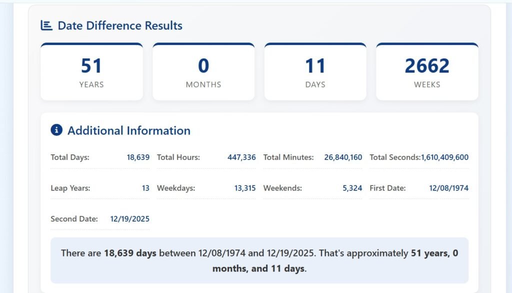 Birthday Difference Calculator Online-showing years, months, days, weeks, and total time between two birthdays