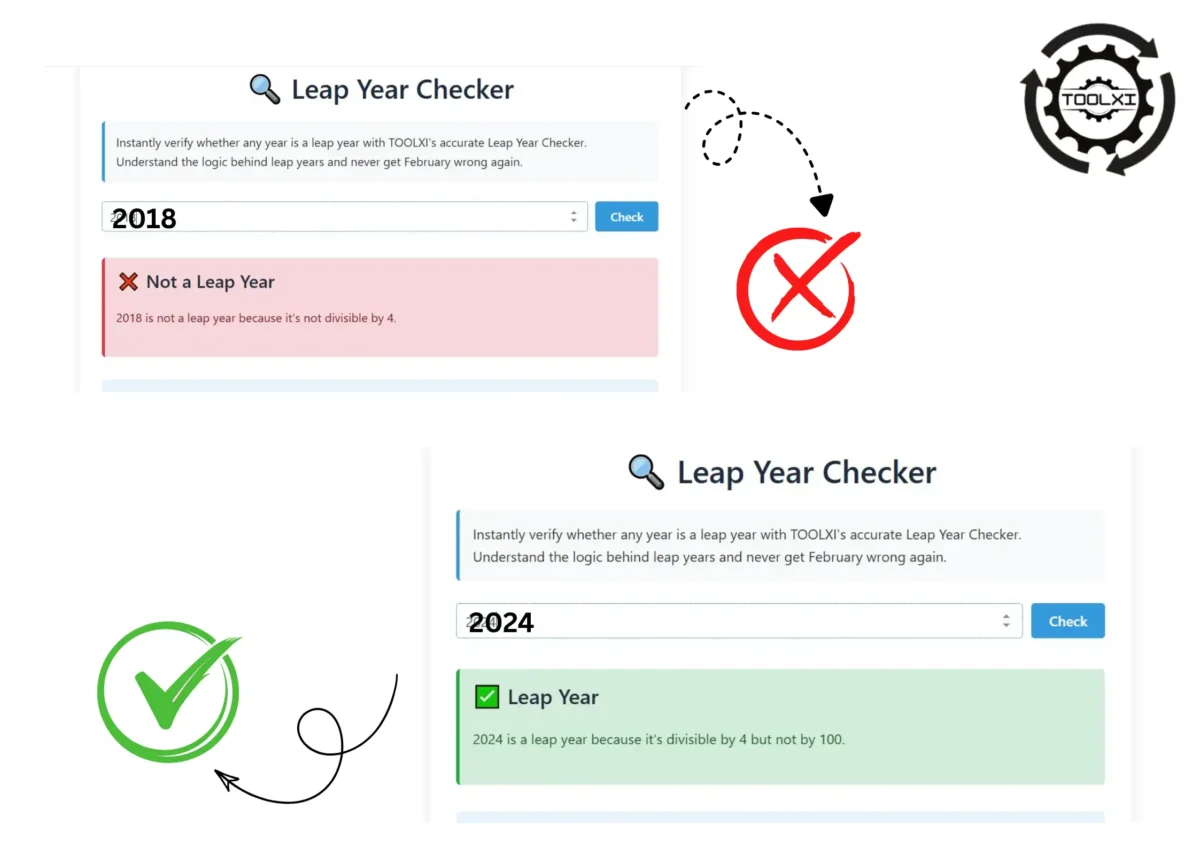 "TOOLXI Leap Year Checker tool displaying two examples: 2018 marked with red X as not a leap year, and 2024 marked with green checkmark as a leap year, helping users find the next leap year"