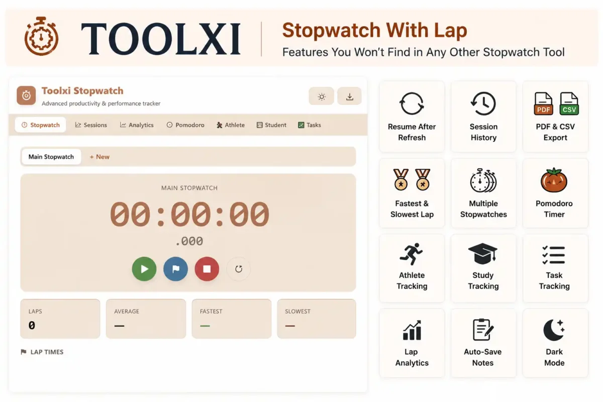 Stopwatch with lap featuring session history, lap analytics, multiple stopwatches, PDF and CSV export, athlete tracking, study tracking, and auto-save notes in Toolxi.